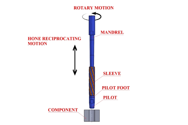 Single Pass Honing Machine