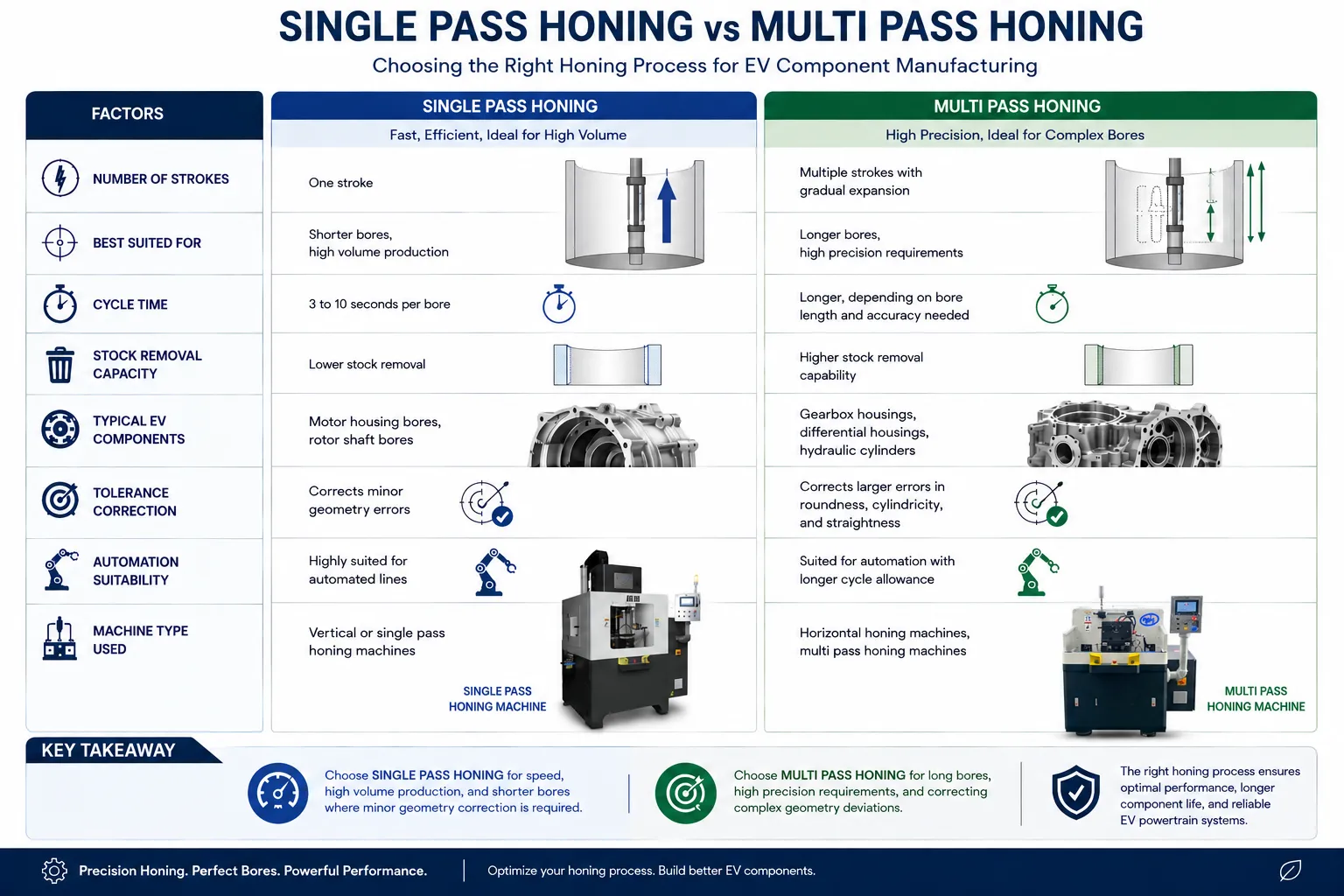 Auto Gauging