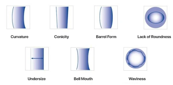 Bore Formation Types